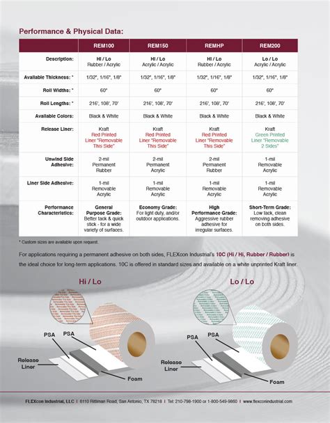 flexcon litecal|flexcon spec sheets.
